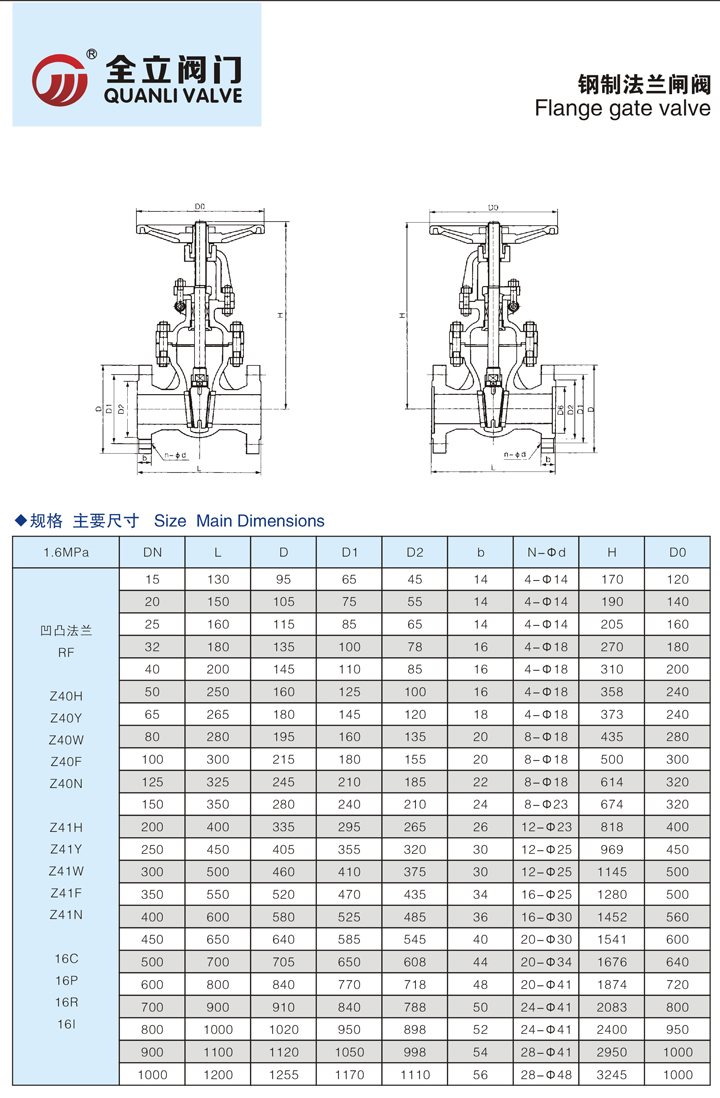 不銹鋼法蘭閘閥Z41W 4.jpg