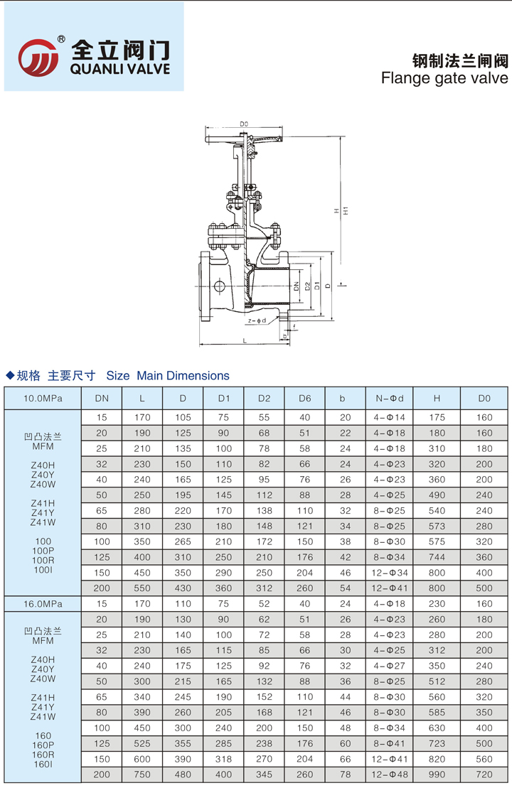 不銹鋼法蘭閘閥Z41W 2.jpg