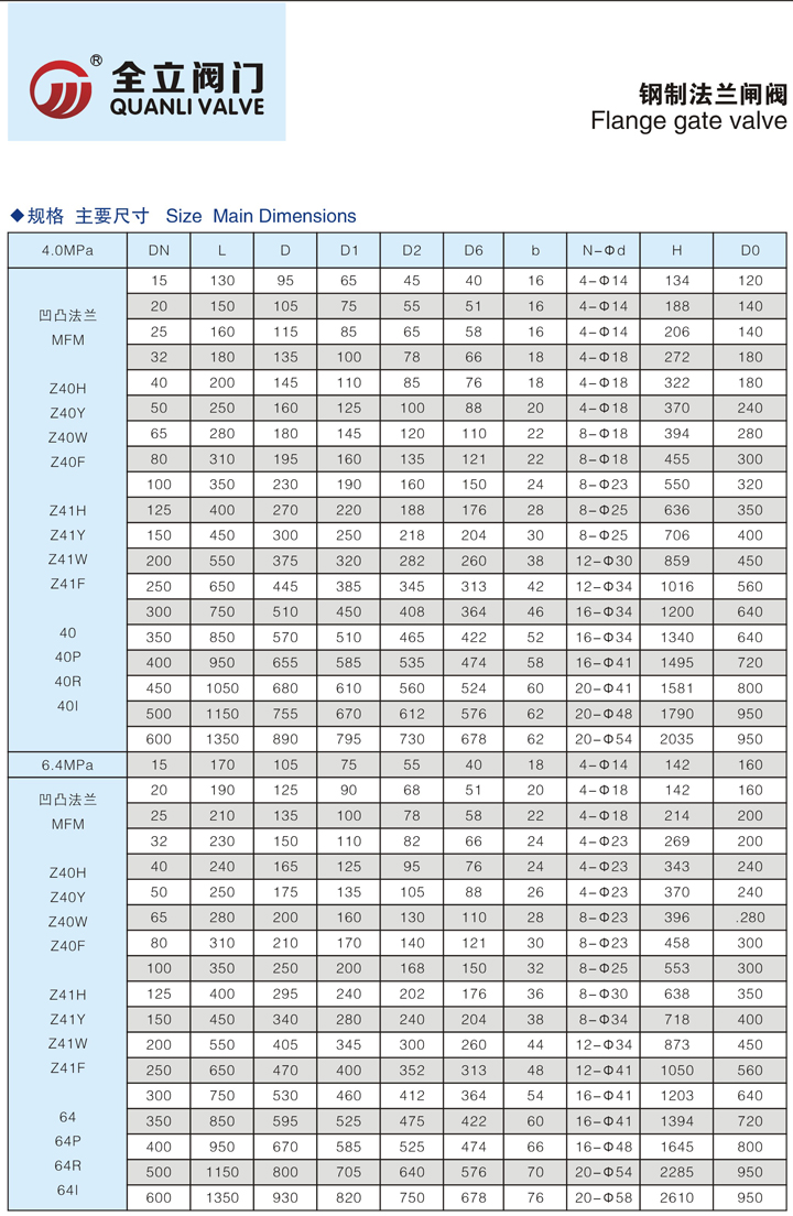 不銹鋼法蘭閘閥Z41W 3.jpg
